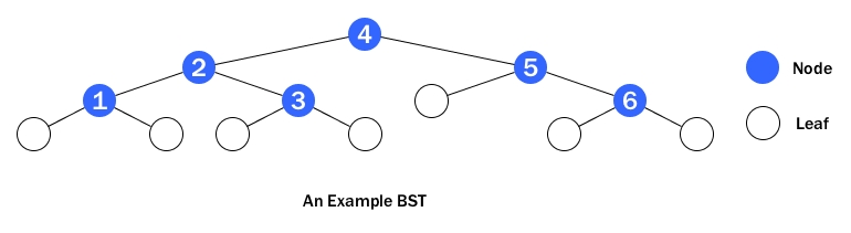 example_bst