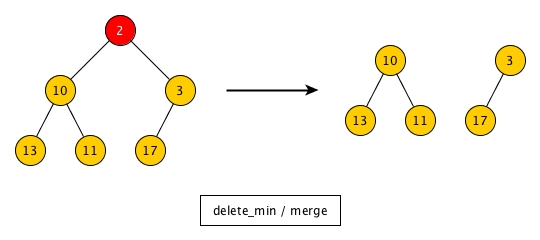 delete_min