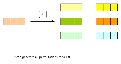 permutation_function0