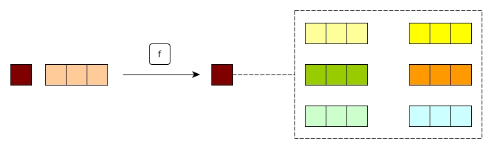 permutation_function1