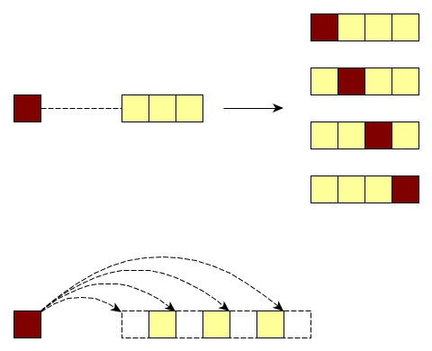 permutation_function2