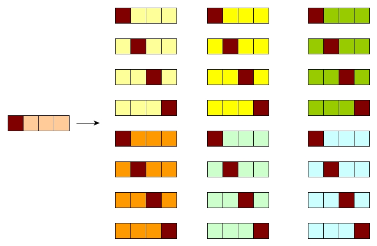 permutation generator