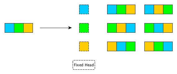 permutation_function4