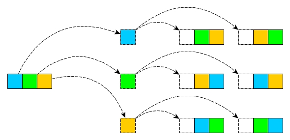 how to do permutations