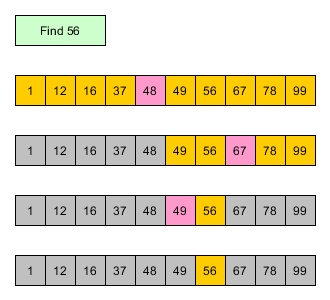 binary search